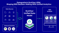 Chart showing how Datagration's analytics work